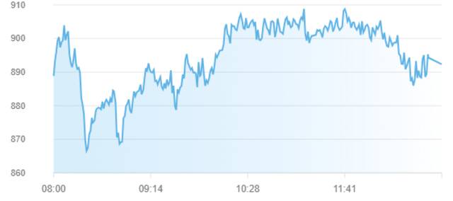 مؤشر سوق أبوظبي للأوراق المالية