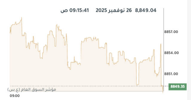 مؤشر بورصة الكويت العام