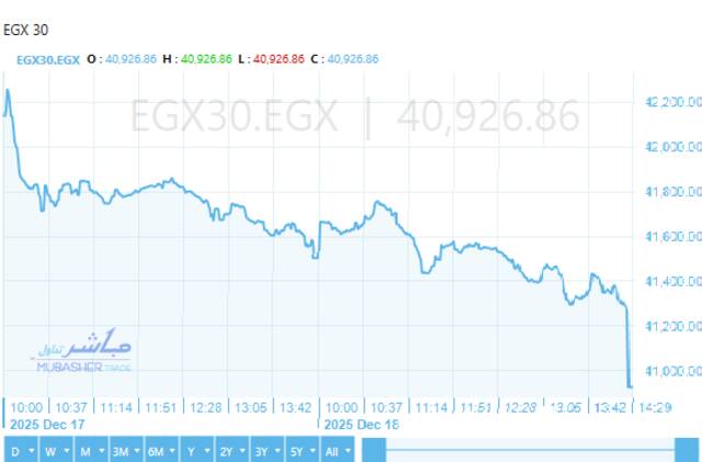 أداء ايجي اكس 30