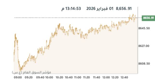 المؤشر العام لبورصة الكويت