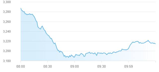مؤشر سوق أبوظبي للأوراق المالية