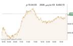 المؤشر العام لبورصة الكويت