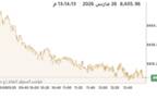 المؤشر العام لبورصة الكويت