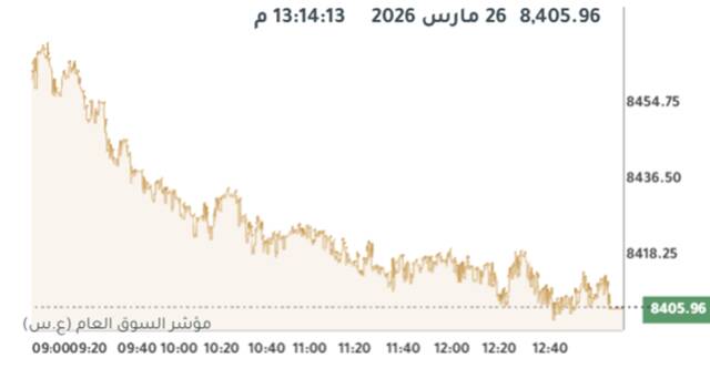 المؤشر العام لبورصة الكويت