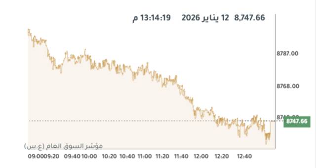 المؤشر العام لبورصة الكويت
