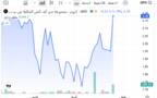 أداء السهم ـ سوق أبوظبي المالي