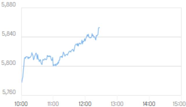 مؤشر سوق دبي المالي