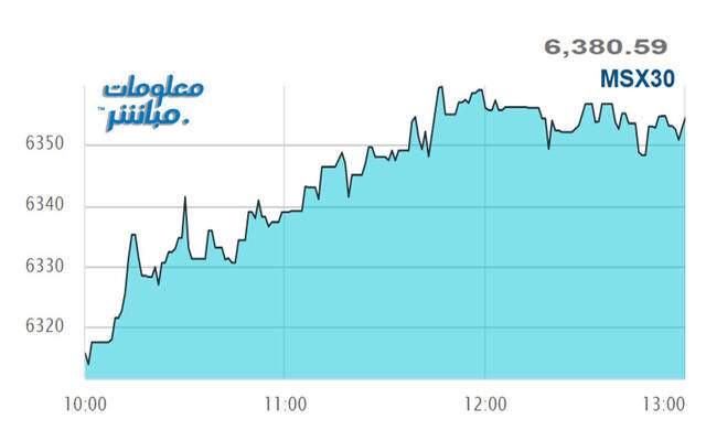 أداء مؤشر مسقط 30 خلال الجلسة