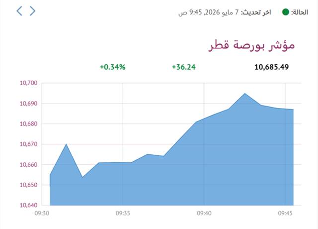 المؤشر العام لبورصة- قطر