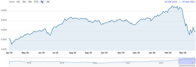 مؤشر سوق دبي المالي
