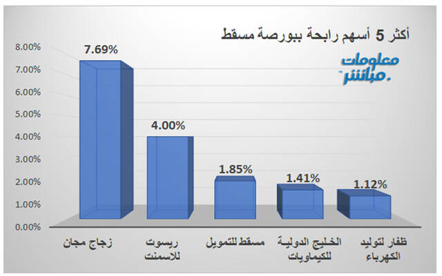 الأسهم الأكثر تراجعًا