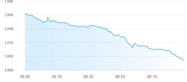 مؤشر سوق أبوظبي للأوراق المالية