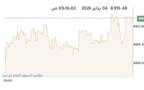 المؤشر العام لبورصة الكويت