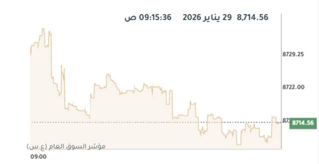 المؤشر العام لبورصة الكويت