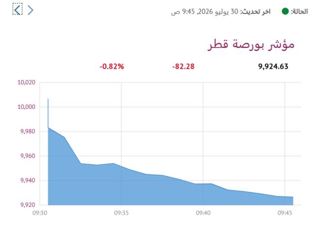 المؤشر العام- لبورصة قطر