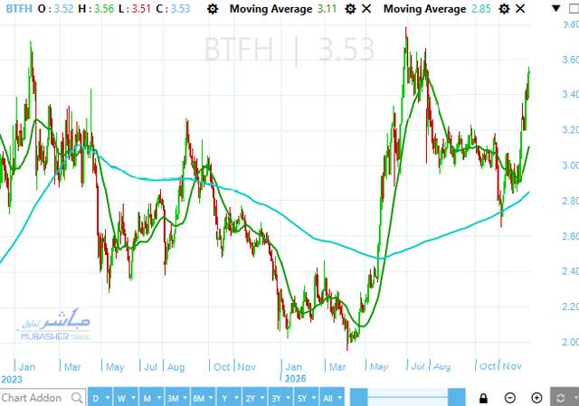 سهم بلتون القابضة