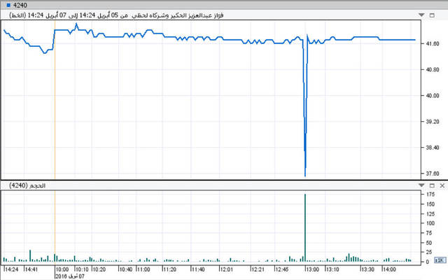 صفقة خاصة على "الحكير" بـ 6.5 مليون ريال