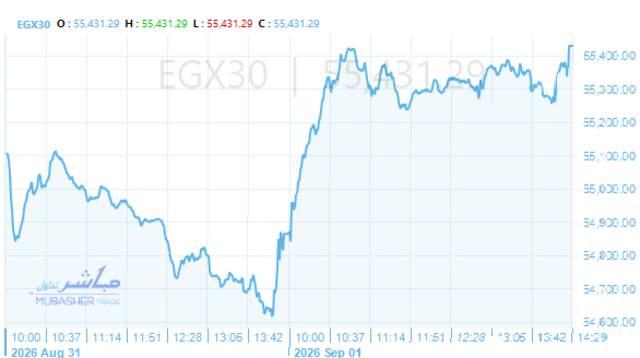 المؤشر الرئيسي للبورصة "EGX30