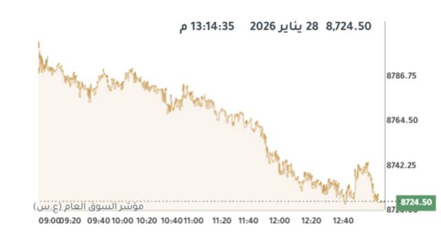 المؤشر العام لبورصة الكويت