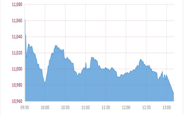 المؤشر العام لبورصة قطر