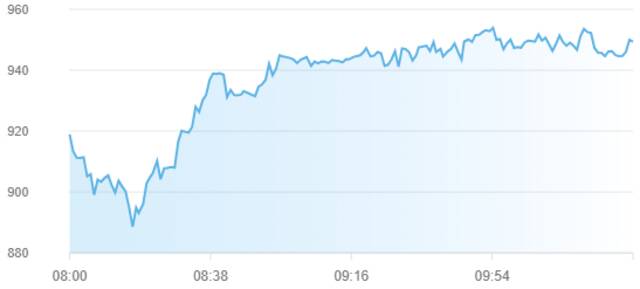 مؤشر سوق أبوظبي لأوراق المالية