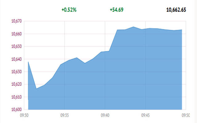 المؤشر العام لبورصة قطر