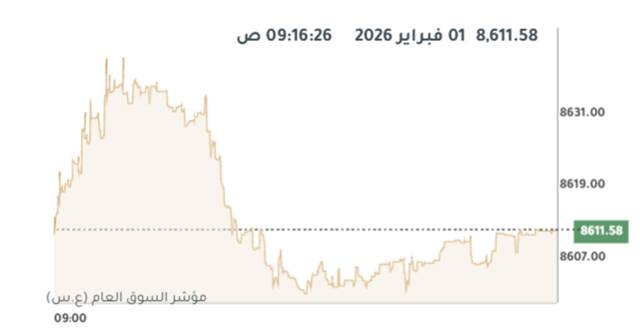 المؤشر العام لبورصة الكويت
