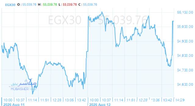 المؤشر الرئيسي للبورصة "EGX30