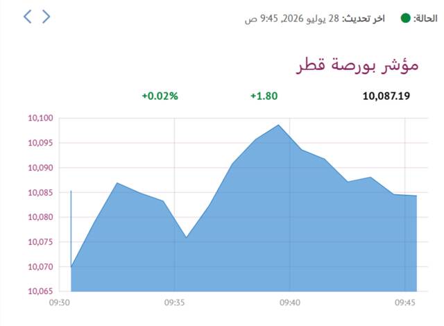 المؤشر العام- لبورصة قطر