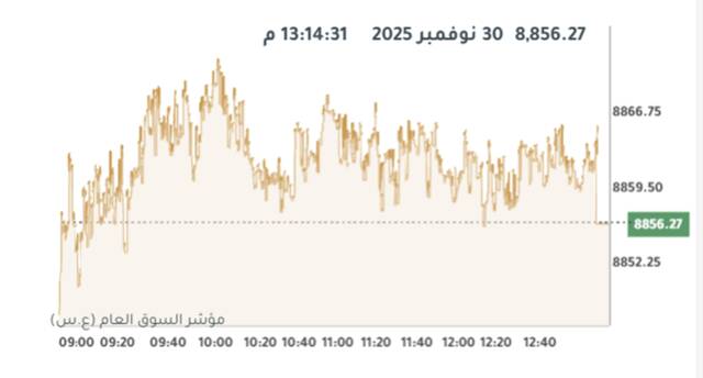 مؤشر بورصة الكويت العام