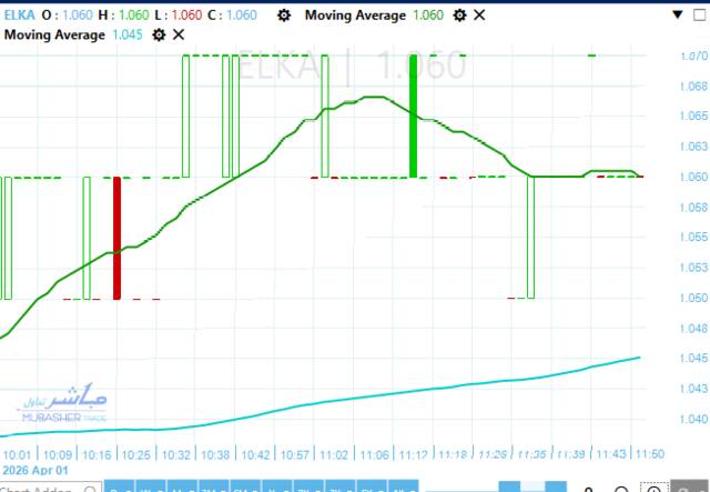 سهم القاهرة للإسكان