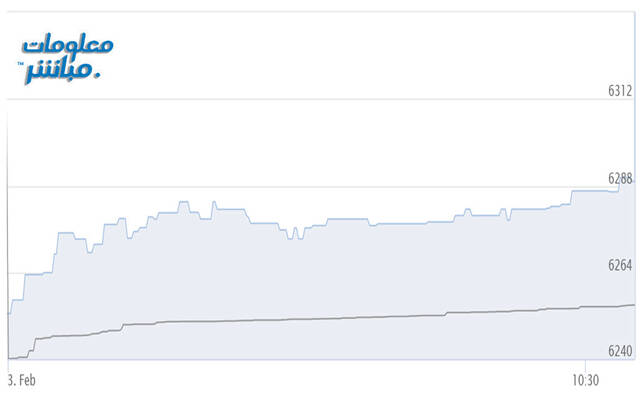 أدا المؤشر الرئيسي لبورصة مسقط