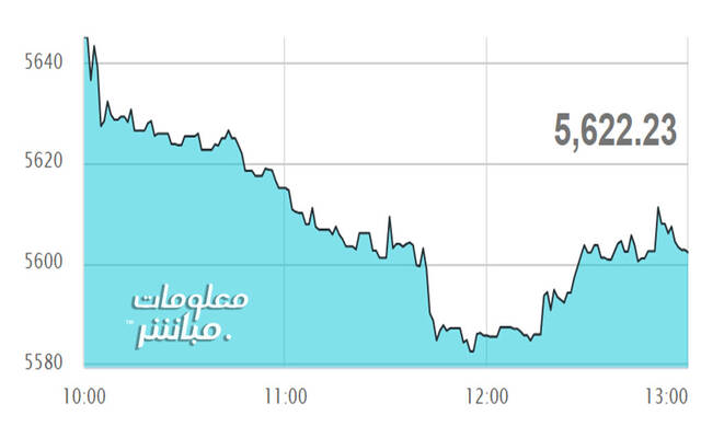 أداء مؤشر مسقط 30 في نهاية التعاملات