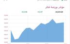 المؤشر العام لبورصة قطر