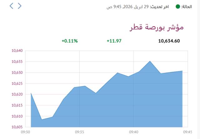 المؤشر العام لبورصة قطر