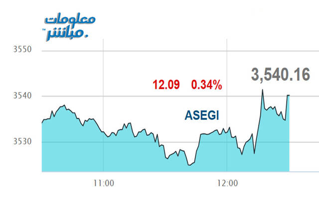 مستثمر يتابع التداولات ببورصة عمَّان