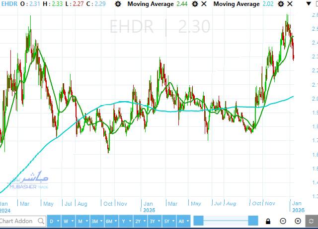 سهم المصريين للإسكان