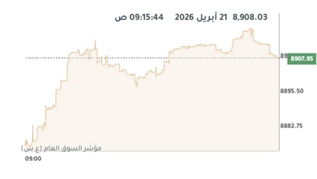 المؤشر العام لبورصة الكويت