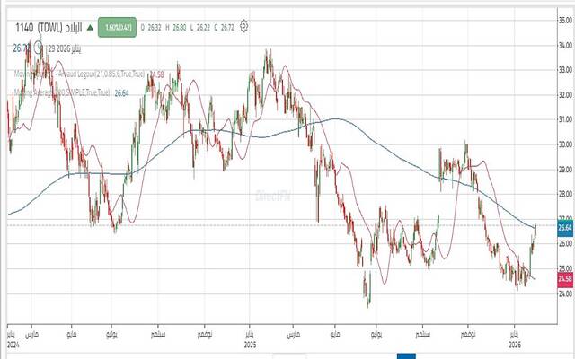 حركة سهم البلاد
