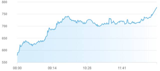 مؤشر سوق أبوظبي للأوراق المالية