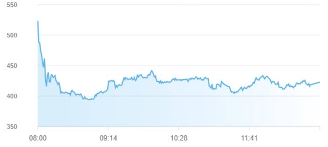مؤشر سوق أبوظبي للأوراق المالية