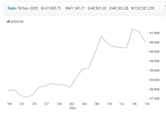 أداء ايجي اكس 30 خلال شهر