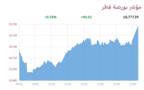 مؤشر بورصة قطر