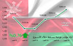 أداء مؤشر مسقط 30 خلال أسبوع