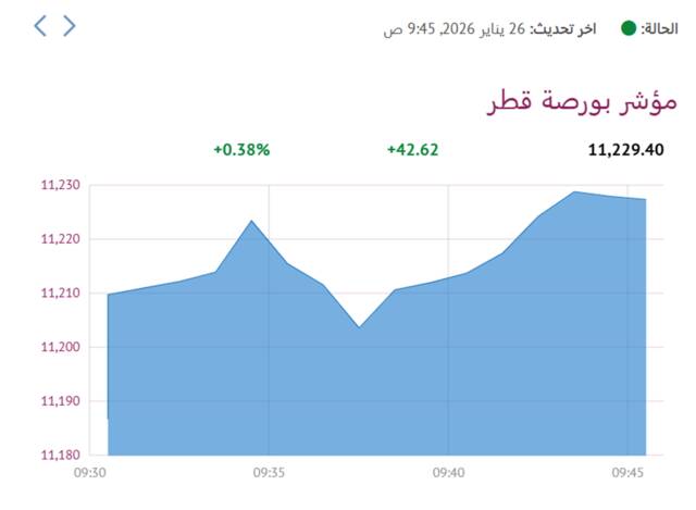 المؤشر العام لبورصة قطر
