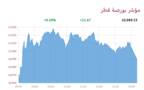 المؤشر العام لبورصة قطر