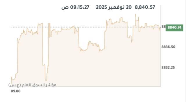 مؤشر بورصة الكويت العام