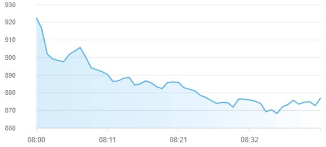 مؤشر سوق أبوظبي للأوراق المالية
