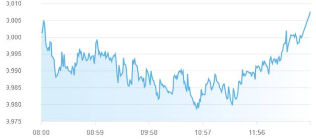 مؤشر سوق أبوظبي للأوراق المالية