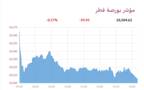 المؤشر العام- لبورصة قطر